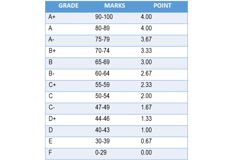 This image has an empty alt attribute; its file name is beza-cgpa-dan-gpa-pointer.jpg
