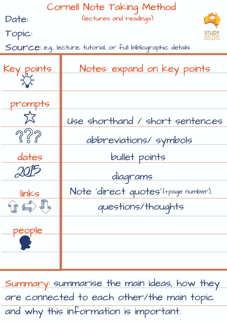 This image has an empty alt attribute; its file name is cornellnotesinfographic1.jpg