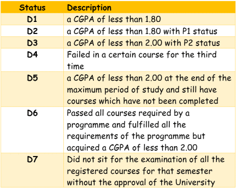 This image has an empty alt attribute; its file name is dismissal-and-failure.png