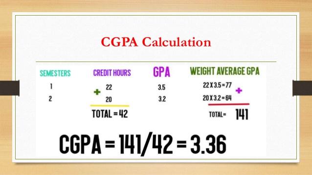 This image has an empty alt attribute; its file name is how-to-calculate-gpa-cgpa-15-638.jpg