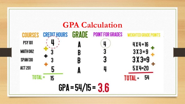 This image has an empty alt attribute; its file name is how-to-calculate-gpa-cgpa-9-638.jpg
